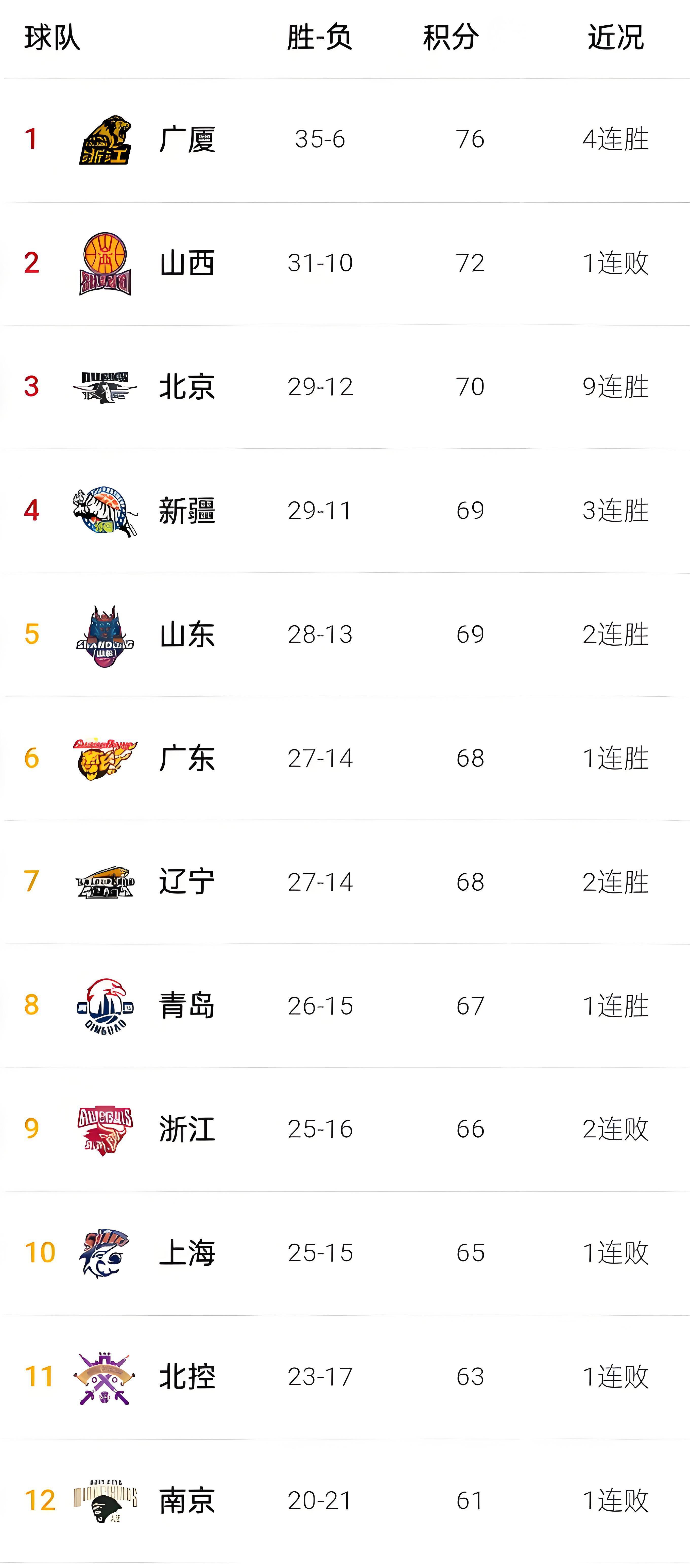 九游游戏平台-马赛发布备战花絮，加时末段临场应变，CBA常规赛任务艰巨，资深球员宣示担当的简单介绍-九游游戏平台